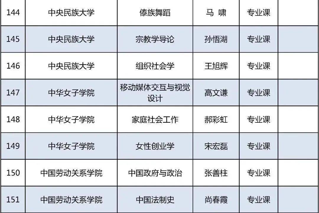 老太|今年北京高校优质本科课程名单发布，229门课入选