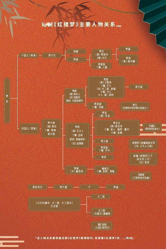 贾宝玉人际关系结构图图片