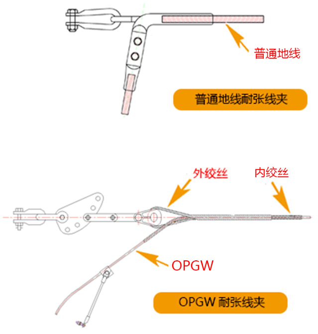 聊聊opgw,adss和管道光缆
