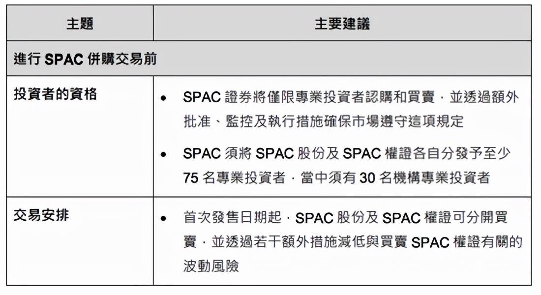 刚刚，港交所宣布大消息：为正式推出SPAC上市机制铺路！