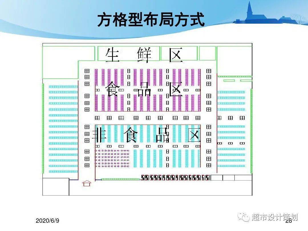 超市门店布局设计的要点节选