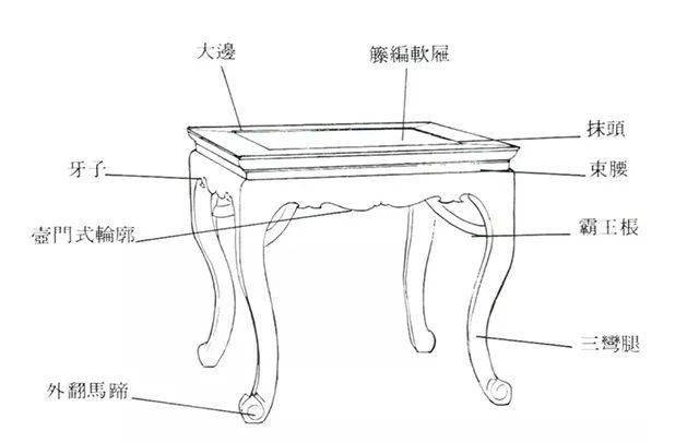 【涨知识】红木家具结构全解图，看完你也可以是行家！_围子