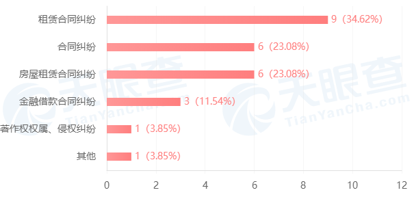 红树林酒店超10亿贷款逾期 董事长张宝全多次被限高(图2)