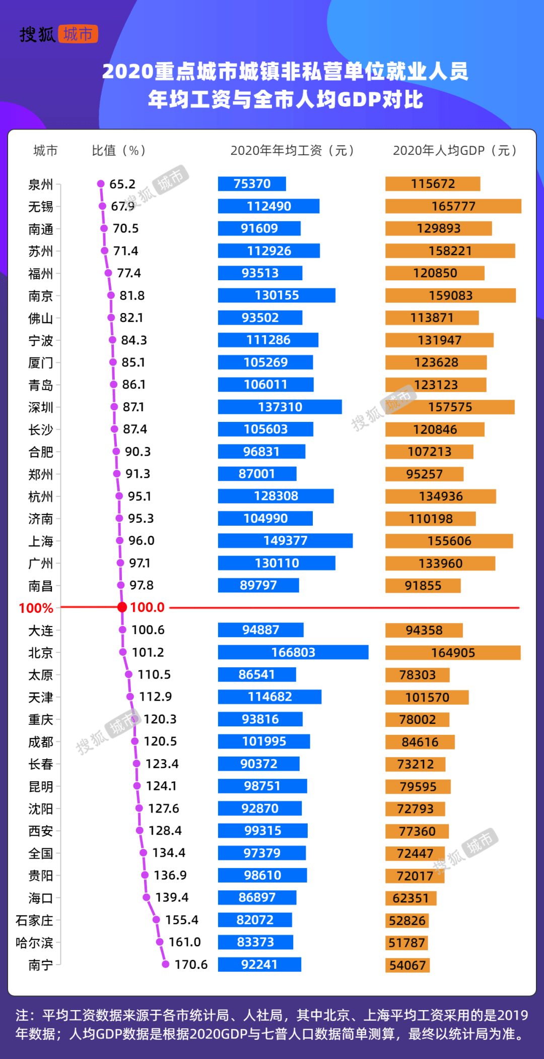 南通虽然GDP高但是人均很低_江苏这14个县人均GDP超十万元,苏州无锡南通就有9县(2)