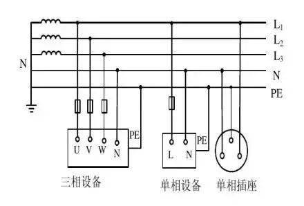 tn-s系统接线图