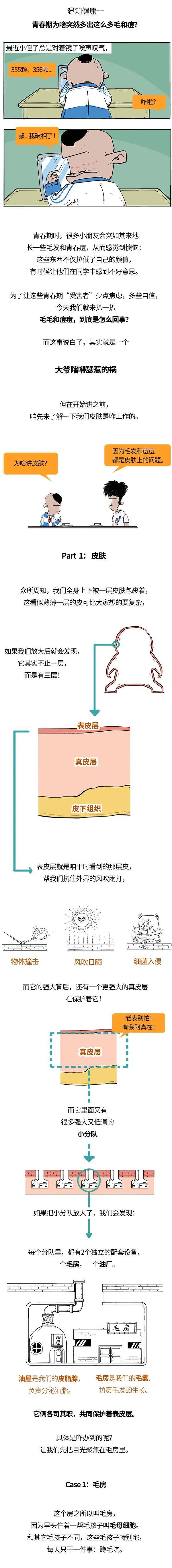 混知|这么小一张脸，咋能长这么多青春痘？