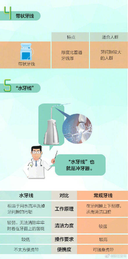 新闻|护牙有招~这些“小神器”快来了解