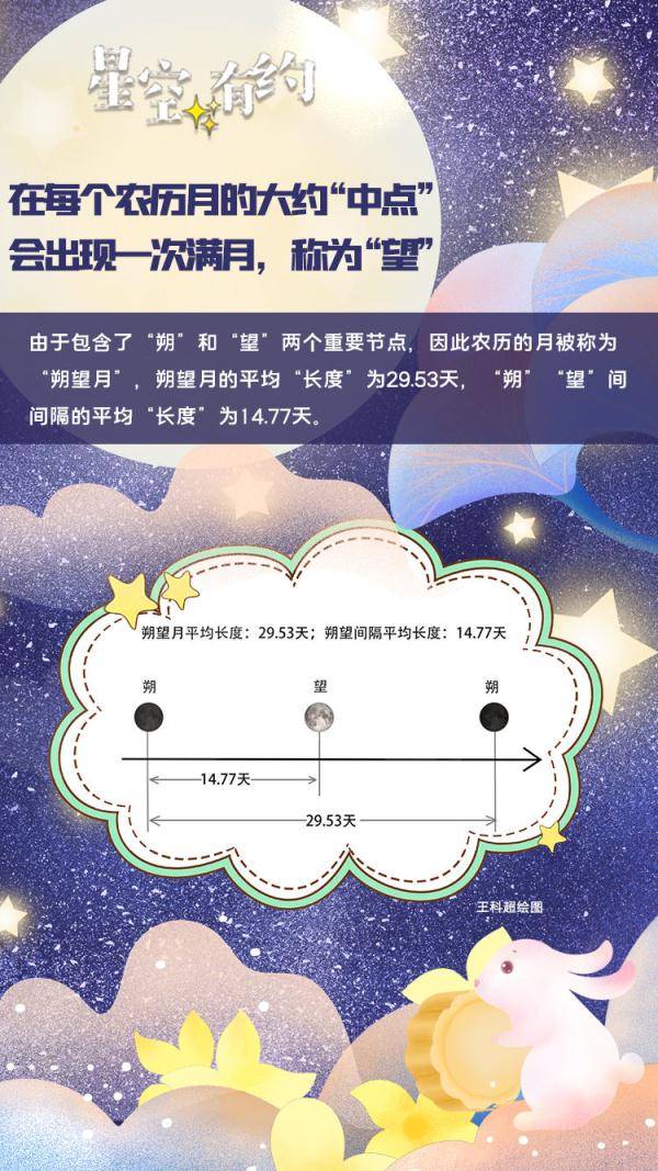 地球|专家教你算算：十五的月亮到底“十几圆”？