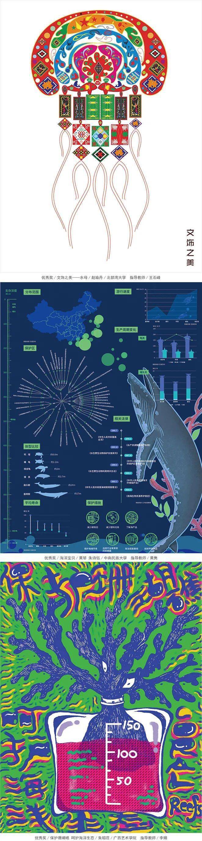獲獎第十屆全國大中學生海洋文化創意設計大賽67平面設計類海報獲獎
