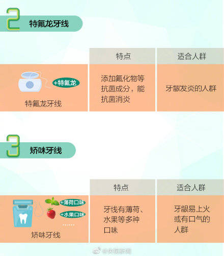 牙缝|一起了解护牙“小神器”