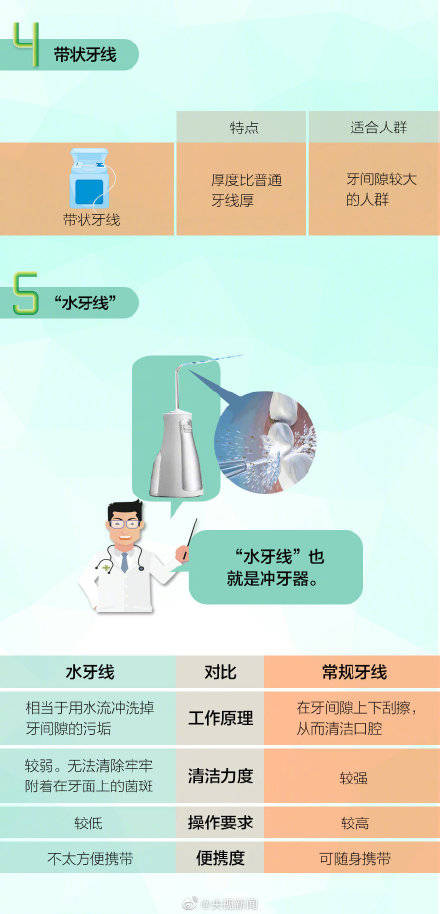 全国|牙线会撑大牙缝吗