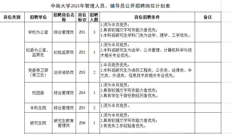 财务审计招聘_湖大公考版 农村信用社公开招聘考试 会计 审计 财务管理面 ,9787548707783(4)