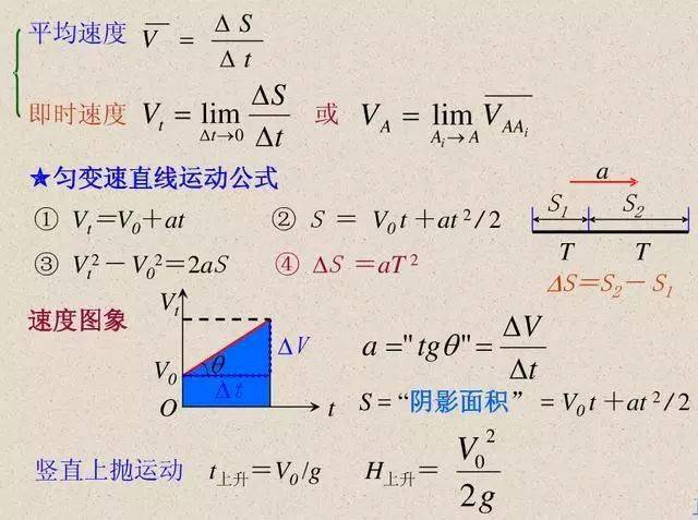 高中物理分章節圖文公式全彙總