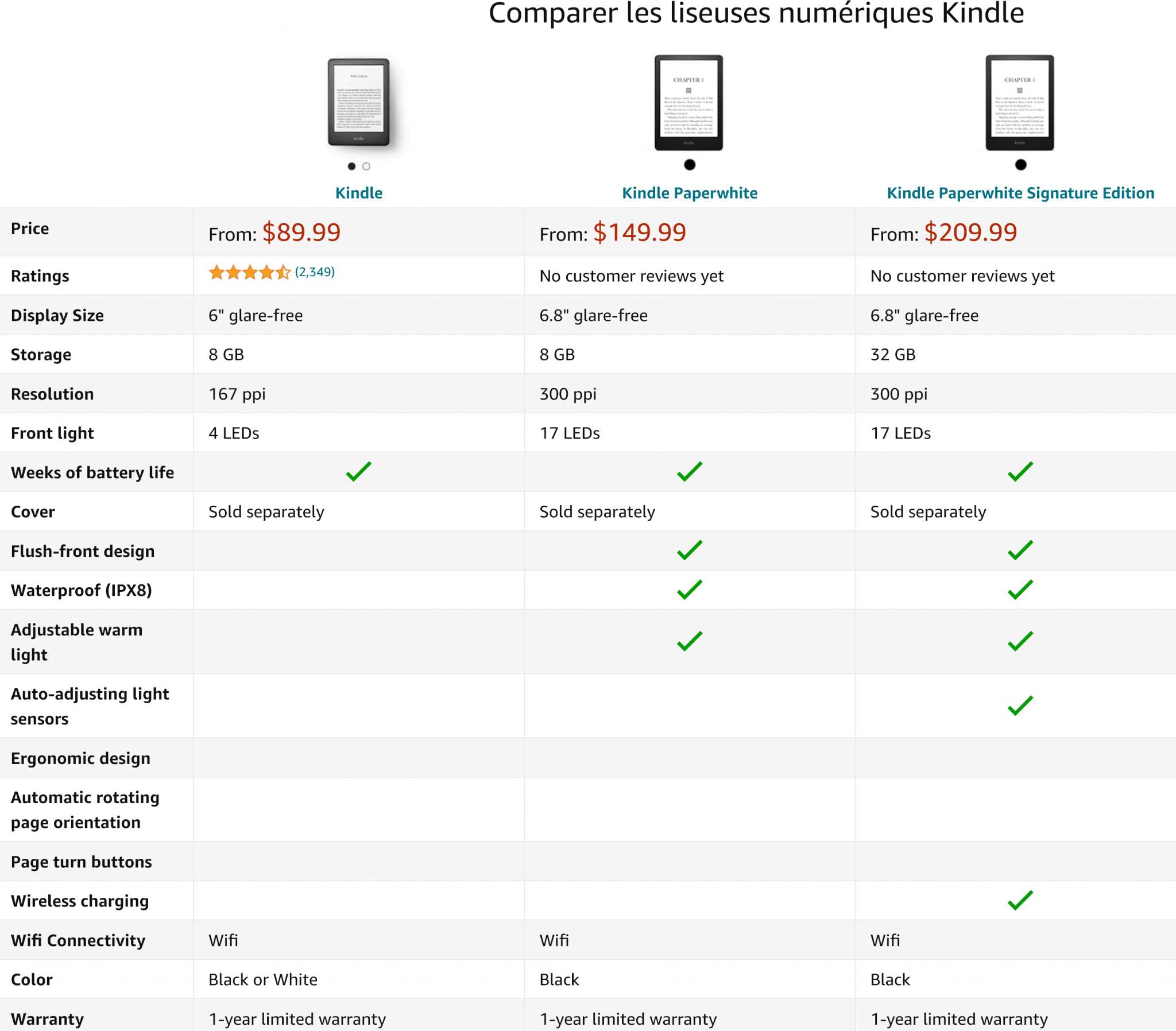 亚马逊官网出现Kindle Paperwhite 新品信息_手机搜狐网