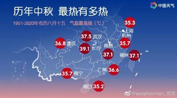 高温|又见37℃高温！节后江西天气开启“烧烤”模式！