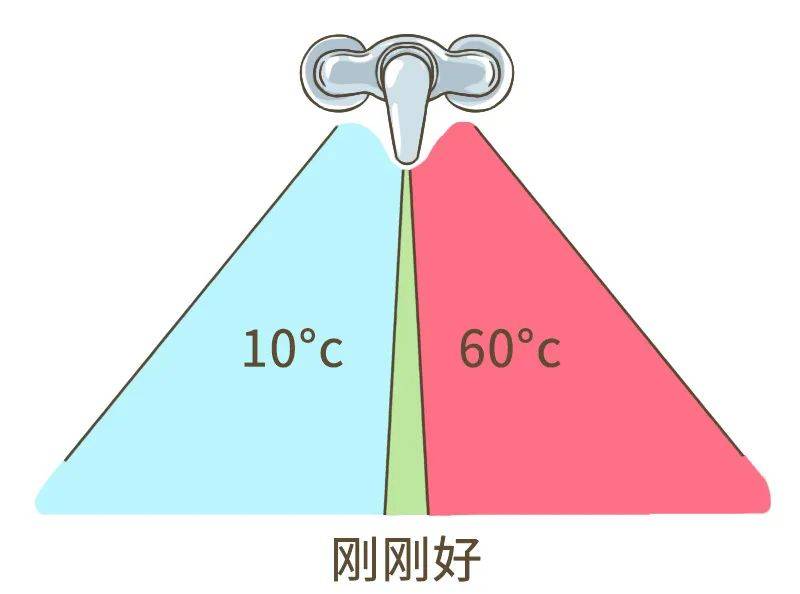 汗液|洗澡要不要搓泥？应该多久洗一次澡？