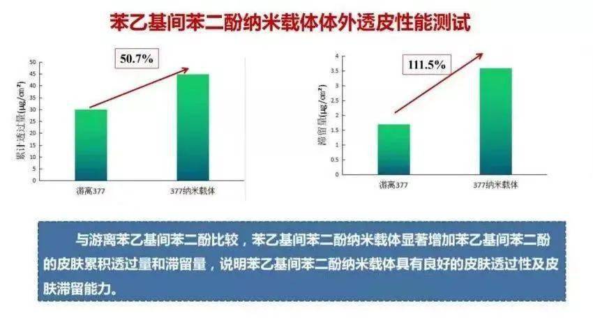 华熙早晚各一支，肌肤白白白到发光~