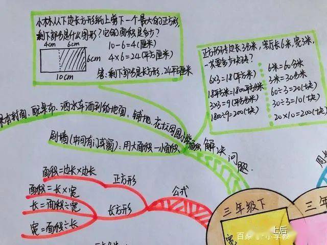 一张思维导图就搞定,三年级数学,周长和面积