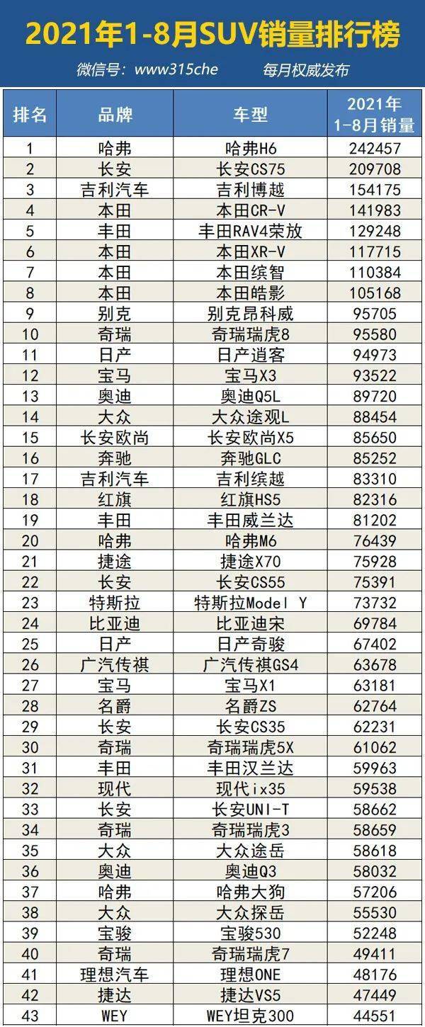 汽车销售排行榜2019_2021年8月传统豪华品牌汽车销量排行榜