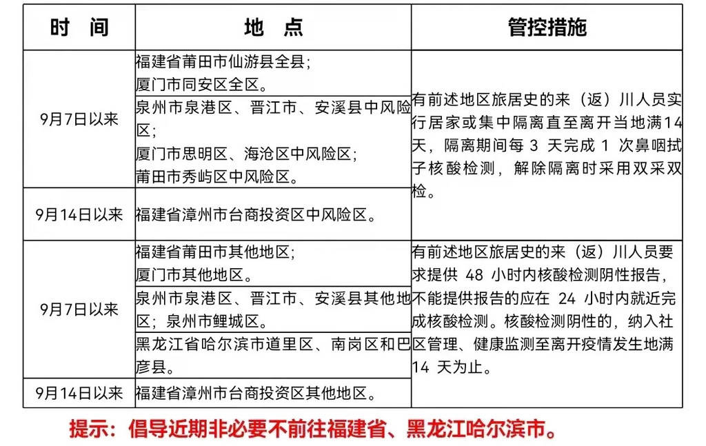 返程|四川疾控：外出返程后密切关注自身健康 不带病上班