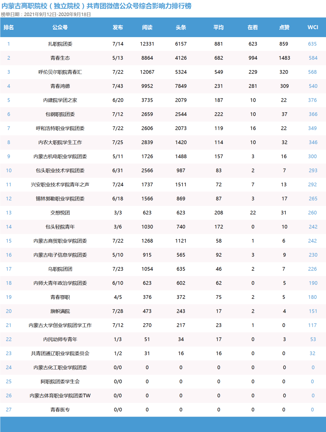 内蒙草原排行_最新出炉:2021年内蒙古自治区大学排名!内蒙古大学领跑