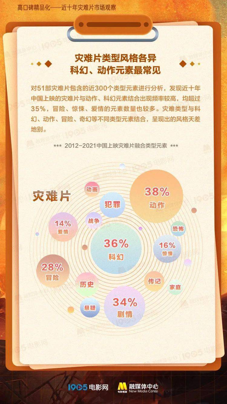 电影|《峰爆》会成为中国灾难电影的新坐标吗？| 灾难片十年观察