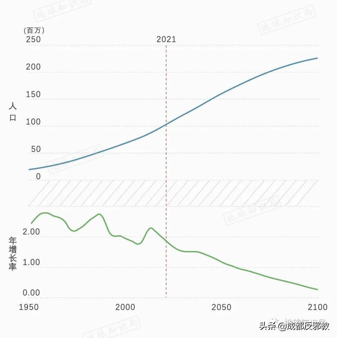 没了人口红利_人口结构图册