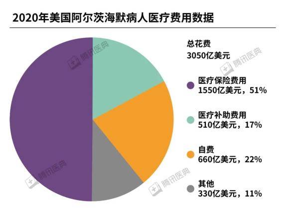 医典|他们忘记了很多事情，但唯独没有忘记至爱的人