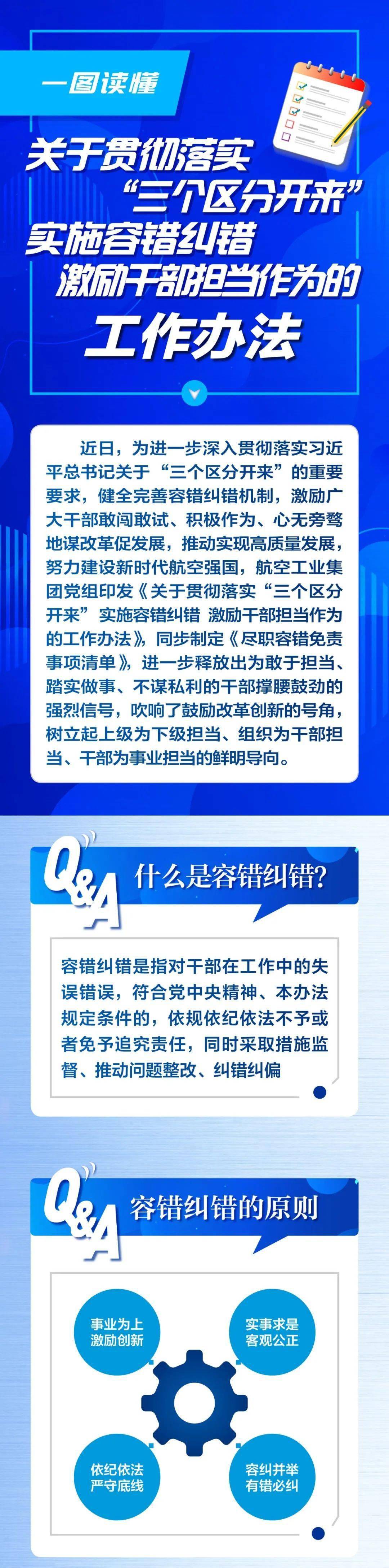 一图读懂:航空工业容错纠错工作办法