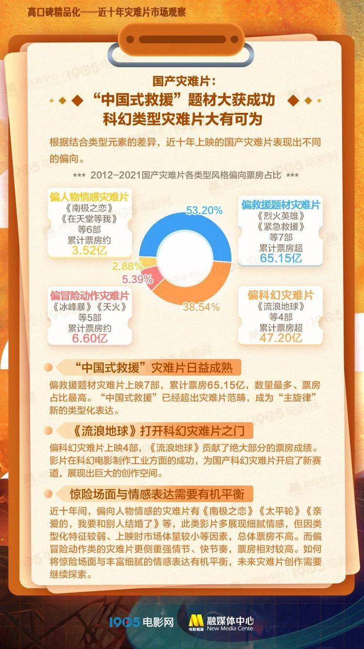 电影|《峰爆》会成为中国灾难电影的新坐标吗?| 灾难片十年观察