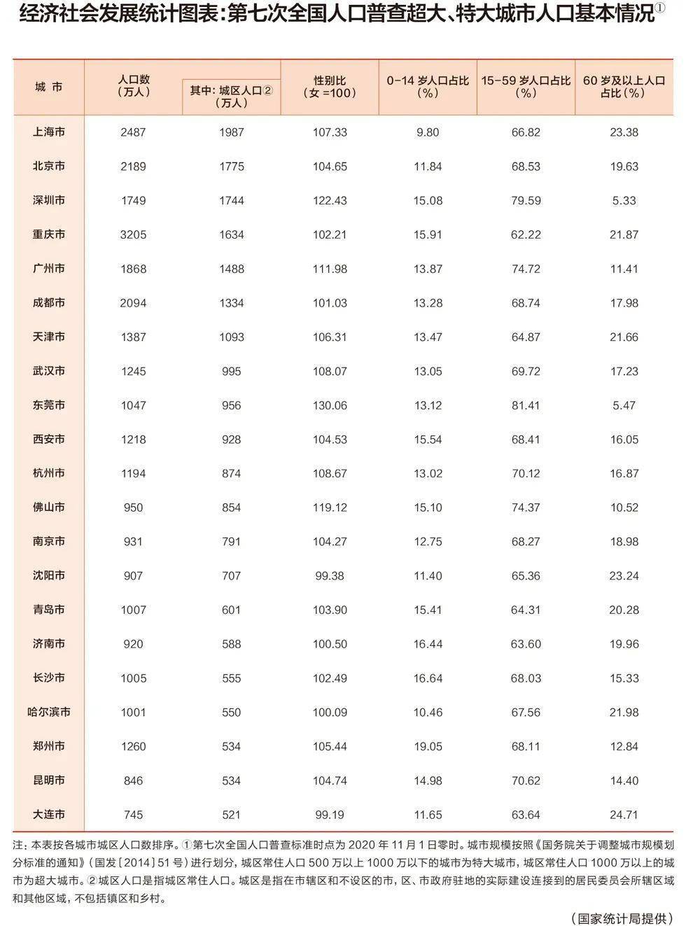 武汉都是人口_从十一人口流动看城市格局:成都、广州、西安、长沙出人意料的