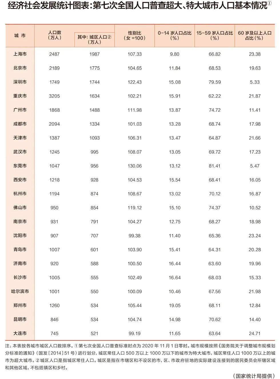 重成都人口_四川负担最重的城市:总人口仅次于成都,9个区县中就有7个贫困县