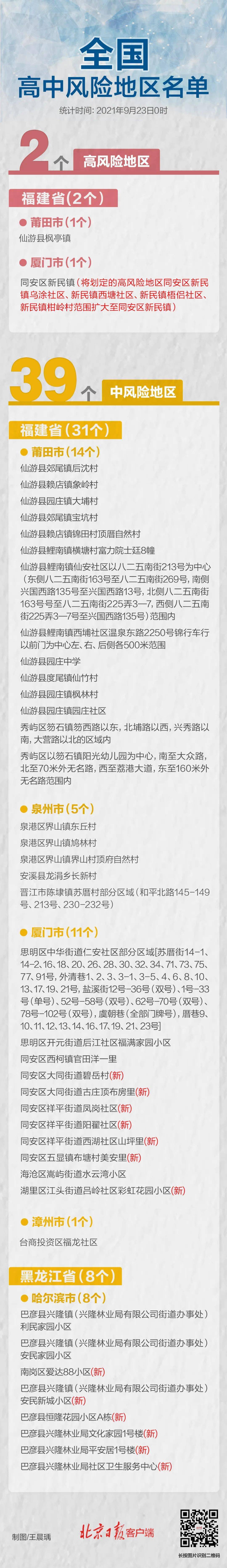 传播|长春疾控紧急发布！