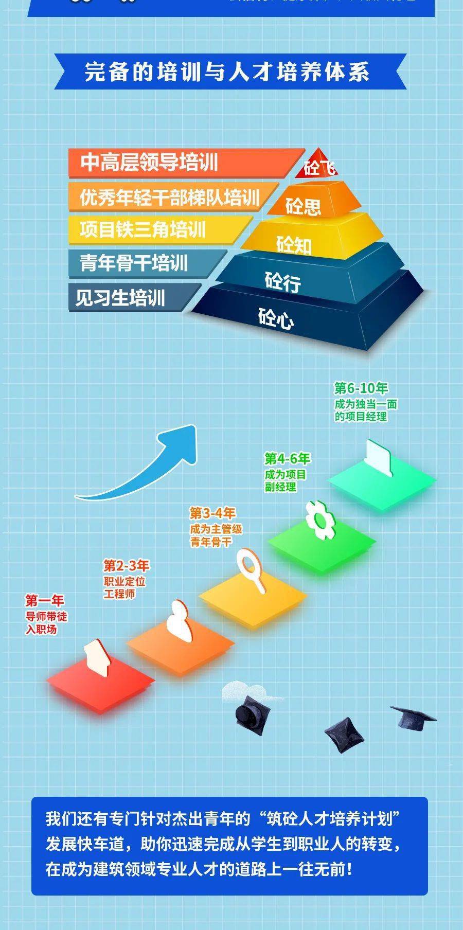 中建八局招聘信息_八二校招 千里之行 始于八二(2)