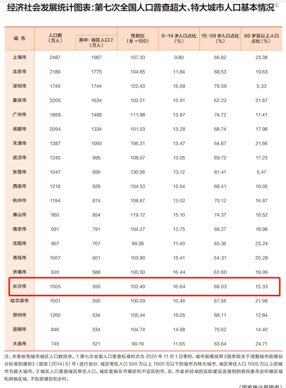 全国现在有多少人口_上海市有多少人口