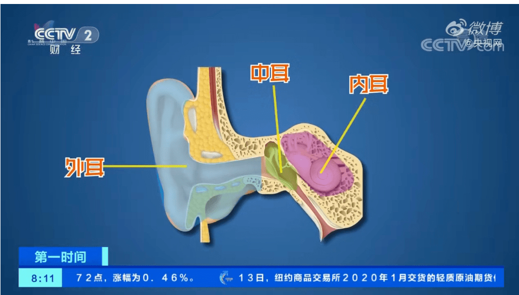 你的孩子還在不合理用耳嗎小心突發性耳聾