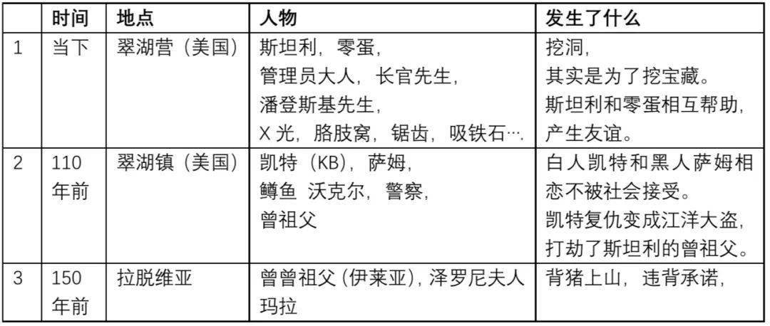 一起来挖洞少年派读书会的乐趣