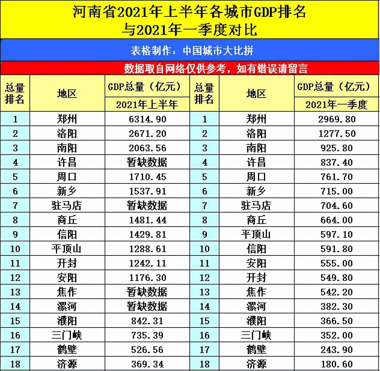 2021年河南过GDP_豫股市值风云 两巨头 霸榜1年多 市值榜与盈利榜 相似度 70