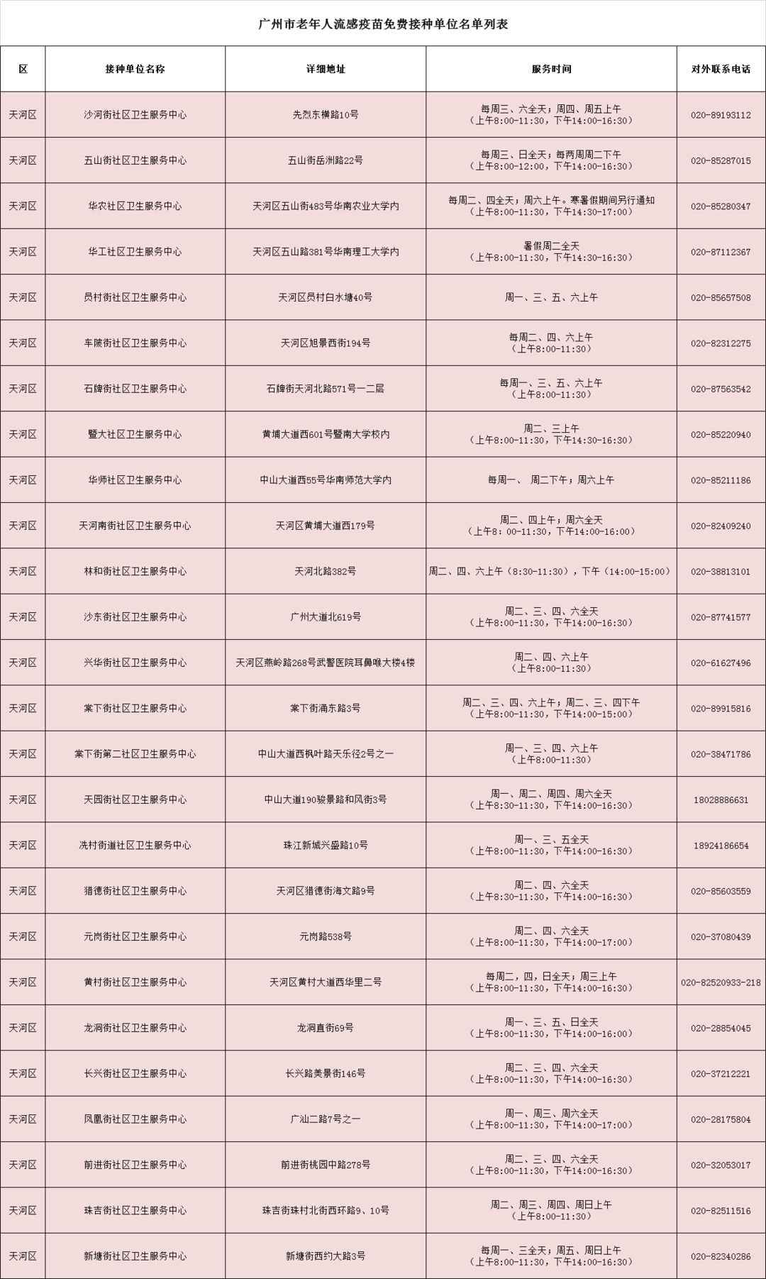 疫苗|官宣！广州这些人免费接种，接种地点大全→