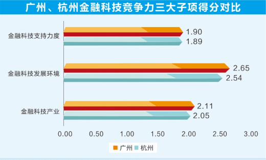 2020广州人口_谢逸枫 房价按不住了 2020年广州新增常住人口400万(3)