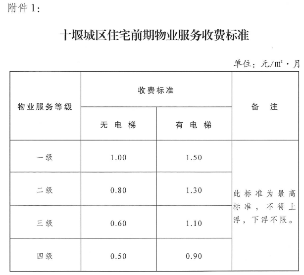 物业费多少合理(物业费多少合理一点)