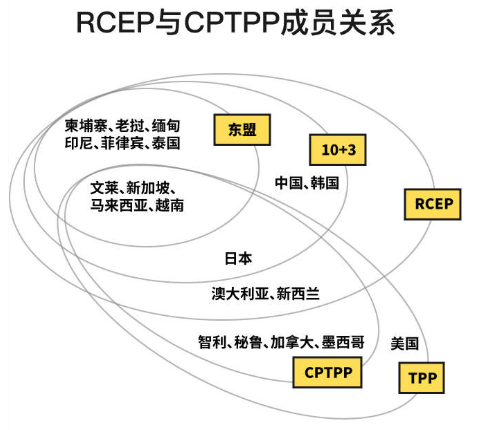 社会|丁一凡：中国加入CPTPP最大的谈判难点可能不在日澳，而是加墨