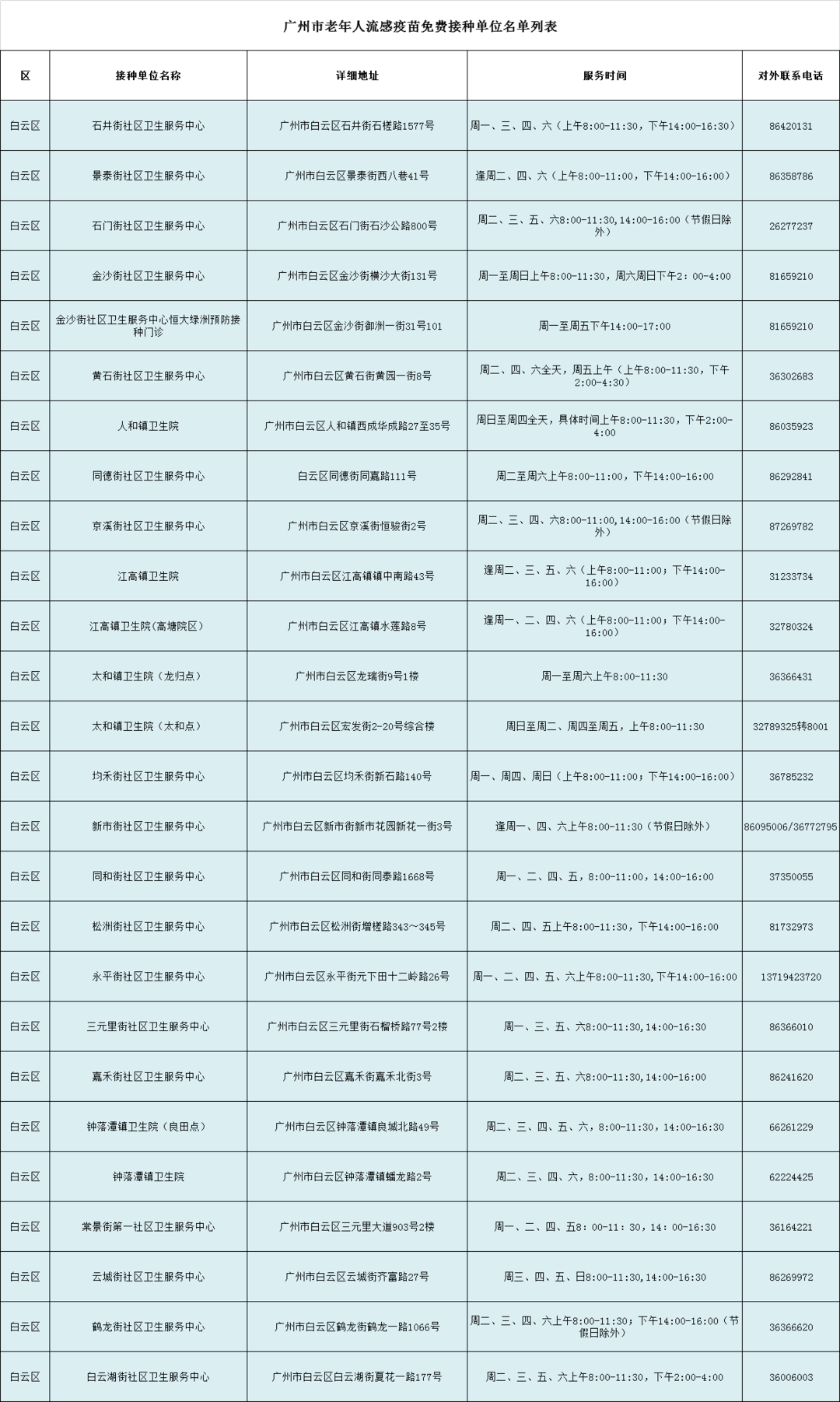 疫苗|官宣！广州这些人免费接种，接种地点大全→