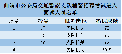 曲靖市人口2021年_2021国考报名人数查询 曲靖地区两千余人报考,300余人待审,最(2)