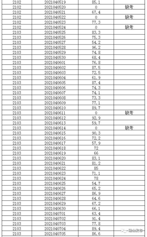 招聘|@乡镇卫生院工作人员笔试成绩@幼儿园教师笔试成绩公示