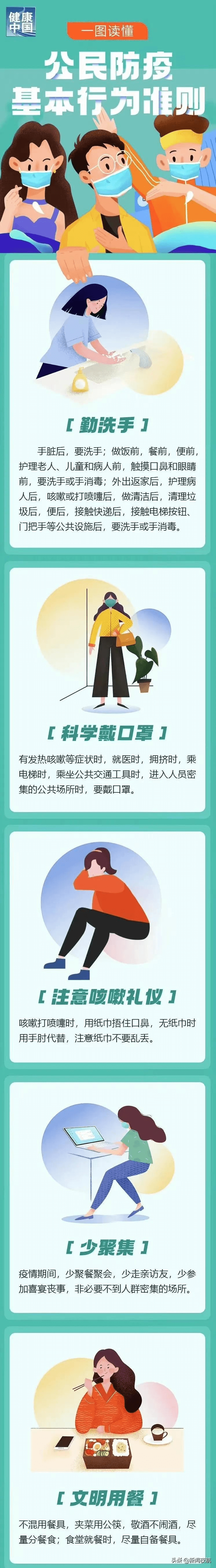 防疫|快来自测！这些公民防疫基本行为准则，你都做到了吗