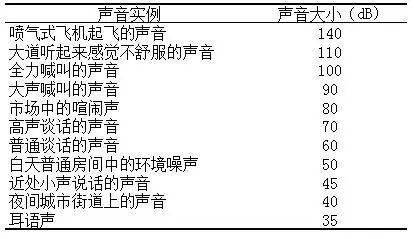 經常戴耳機對耳朵有危害最好不要超過這個音量