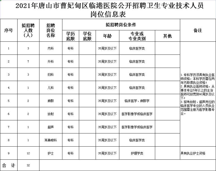 唐山市人口2021_2021年唐山各县 市 区人口大排名 看看哪里人气最旺(3)