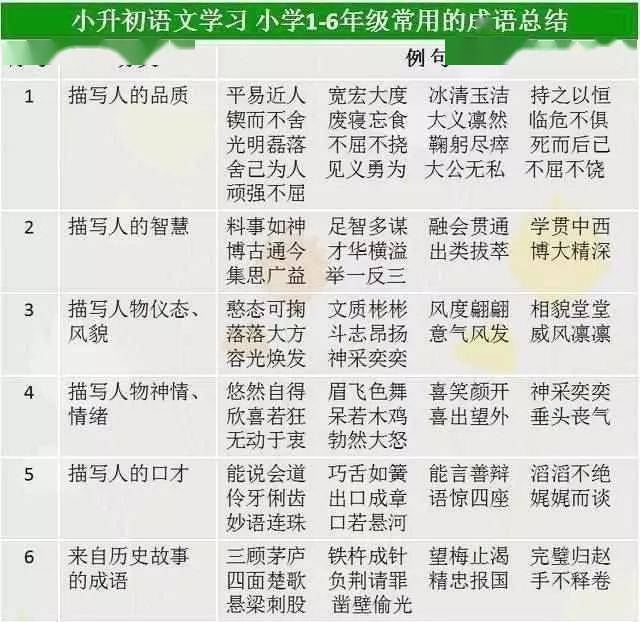 什么步如什么成语大全_成语图片大全(2)