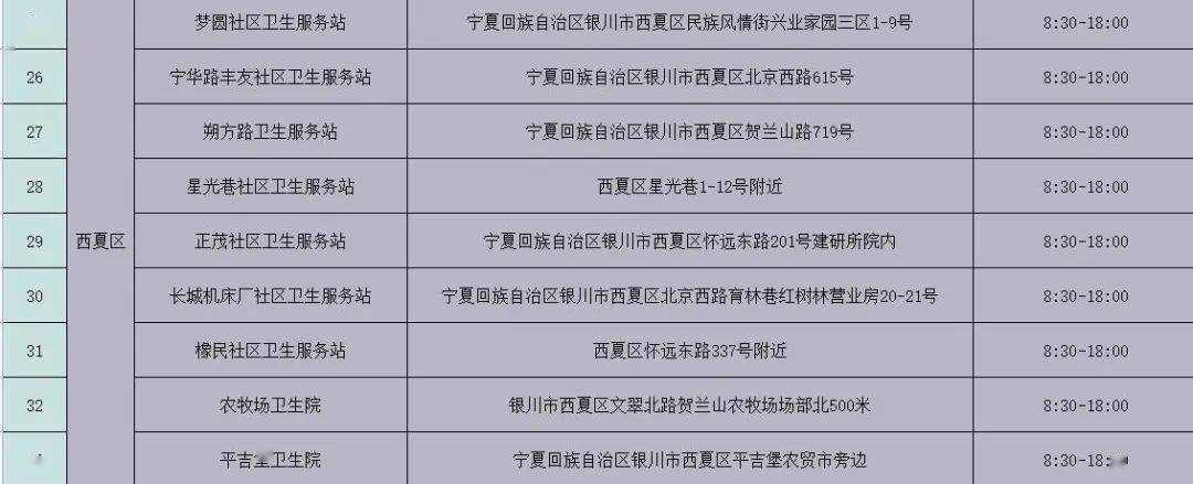 银川|关注丨银川各社区卫生服务中心水痘疫苗充足，这些单位周末可接种！